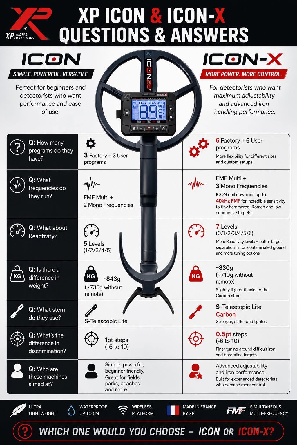 ICON X Detector - Remote control, ICON 11" FMF Coil, S-Telescopic Carbon Lite Stem