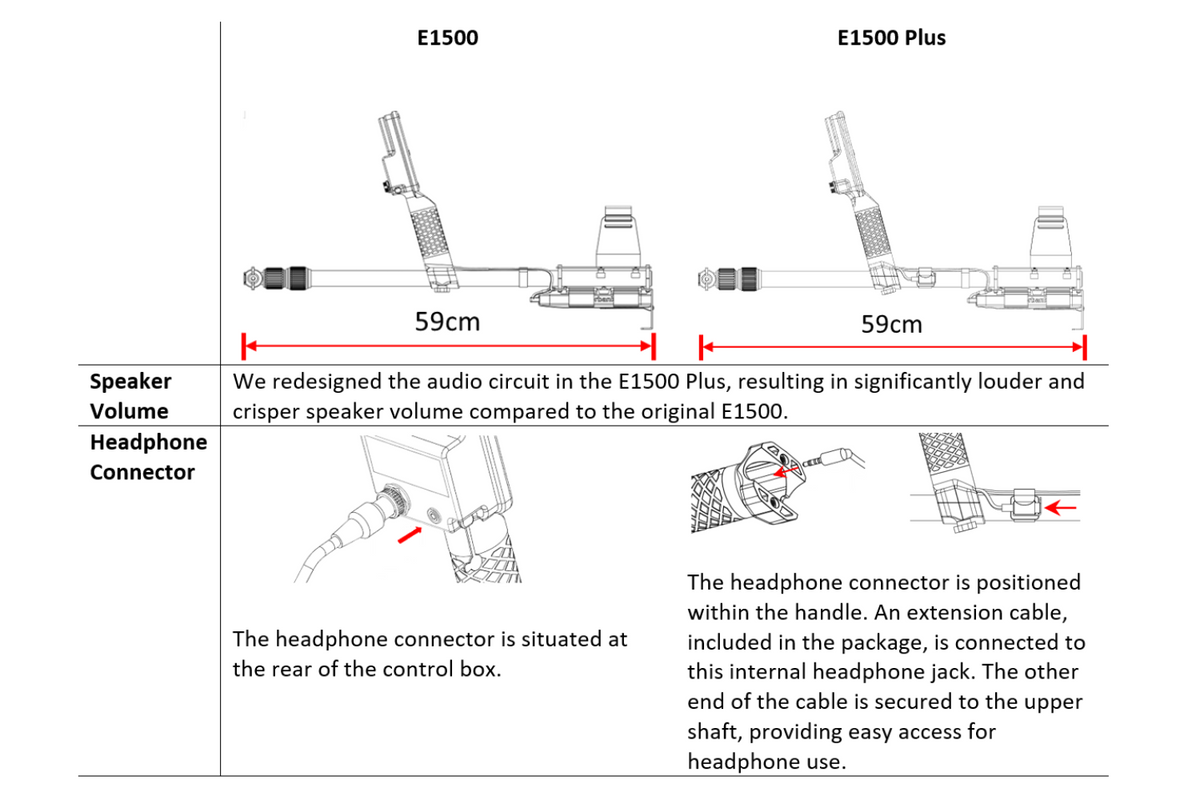 Algoforce E1500 Plus - FULL KIT